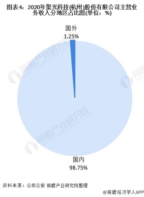 干货!2021年中国环境监测仪器龙头企业分析--聚光科技:环境监测哪家强?中国杭州找聚光